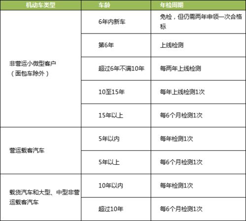 x2检验的注意事项,假设检验的注意事项,检验新车注意事项