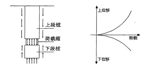 调压,注意事项,新手