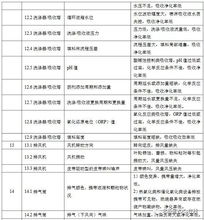 配制vocs标准注意事项