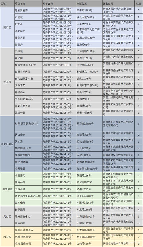 购买预售房注意事项