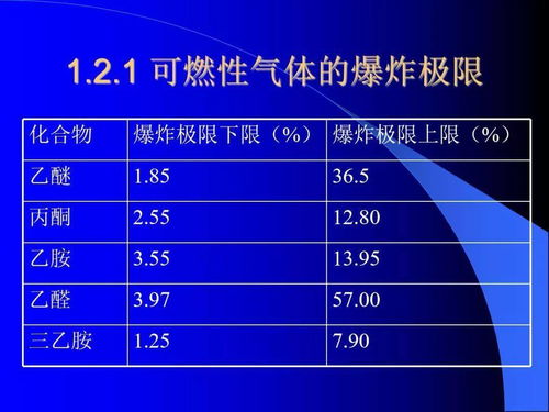 化验,注意事项