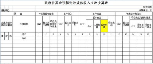 决算,注意事项