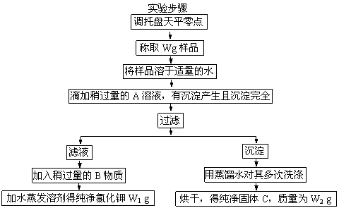 注意事项,相惯线中