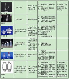 仪器的认领洗涤注意事项