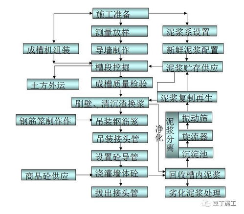 建筑施工技术实训总结,建筑施工技术实训总结2000字,建筑施工技术实训报告总结