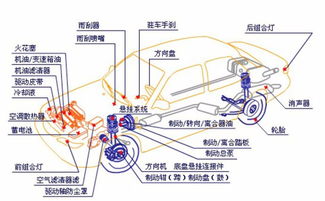 零件检测的注意事项