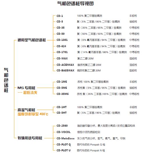 常用降压药的种类和注意事项,常用镇静药物的种类和注意事项,常用抗生素种类及其应用注意事项