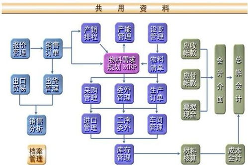 erp沙盘模拟注意事项,沙盘模拟注意事项,沙盘验收注意事项