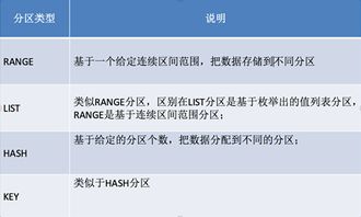 注意事项,查询