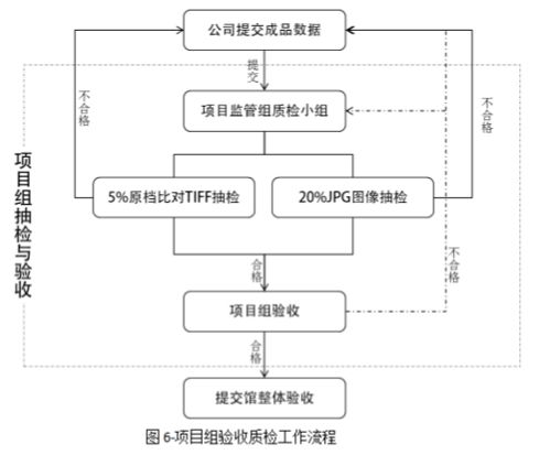 灭菌,简述,注意事项,植物