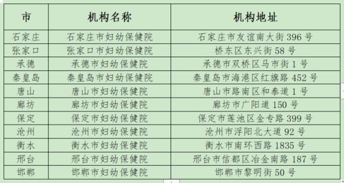 基因筛查注意事项