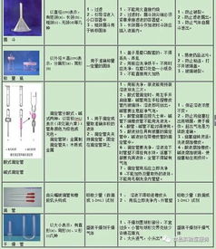 认领,洗涤,注意事项,仪器
