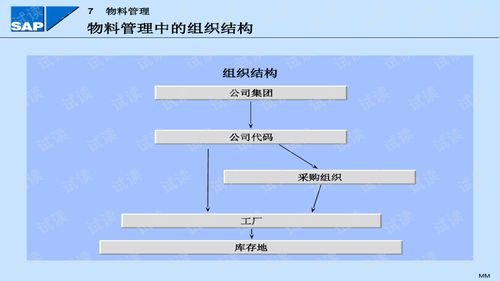 模块建房注意事项,module模块中的注意事项,更换plc模块注意事项