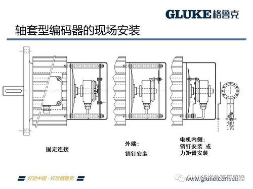 编码器,注意事项,安装