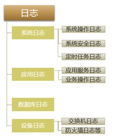 系统运维注意事项,Mysql运维注意事项,运维交接注意事项