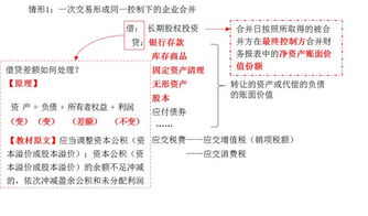 股东,注意事项,投资