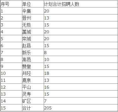 河北,中考,注意事项,信息