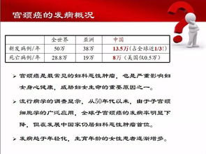 做hpv的检查前注意事项
