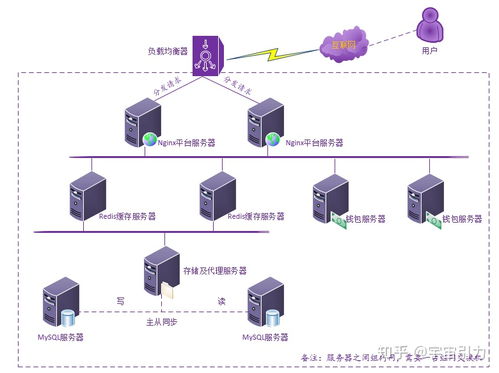 服务器使用注意事项说明,灭火器使用注意事项,微波炉使用注意事项