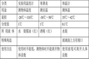 温度测量注意事项