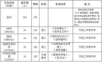 农业大学,甘肃,考点,注意事项