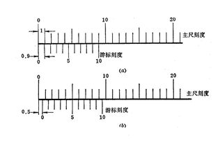 注意事项