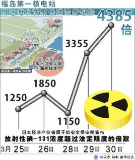 放射性碘治疗注意事项,注射放射性药物注意事项,核医学放射性药物注意事项