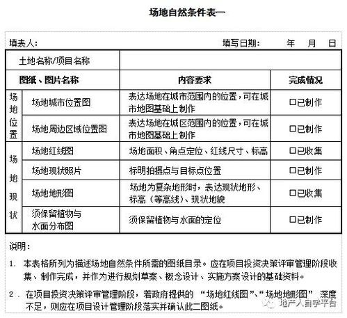 评审,注意事项,安全评价,项目