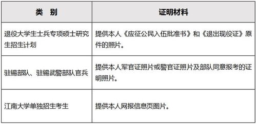 研究生网上确认注意事项,网上面试技巧和注意事项,蒸汽并网确认及注意事项