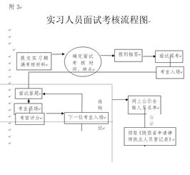 外地律师面试考核注意事项