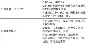 输液时向病人宣教的注意事项