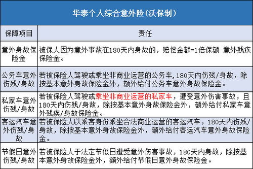 理赔,注意事项,学平险