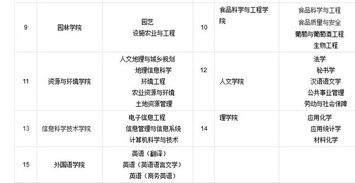 2016甘肃农业大学报考点注意事项