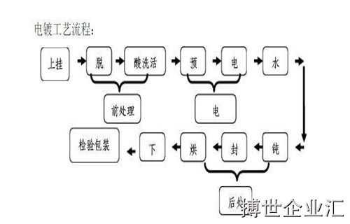 染色,注意事项,evg