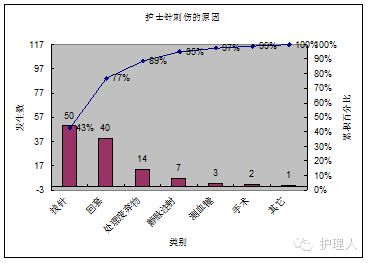 排列图的注意事项,排列图的注意事项与要点,qc排列图运用注意事项