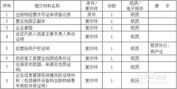 上海办理外国人居留许可证电话,上海外国人居留许可证办理,上海外国人居留许可证在哪里办理