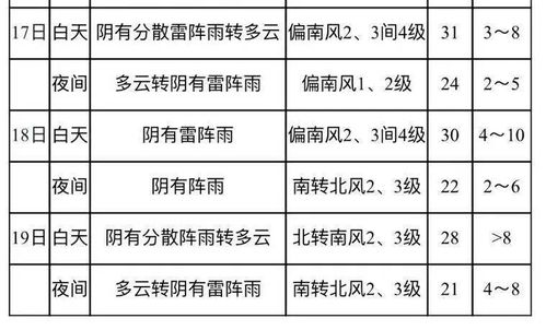 中考,扫描,注意事项