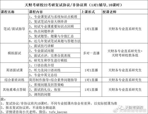 注意事项,流程,考专硕