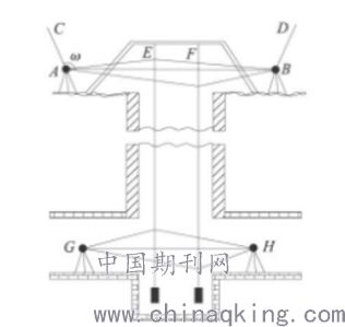 竖井联系测量注意事项