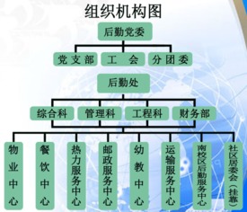简述后勤人员形象注意事项