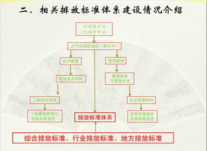 配制,注意事项,标准,vocs