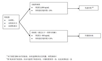 注意事项,原因