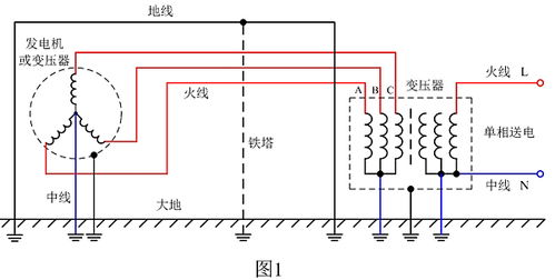 设备接地注意事项