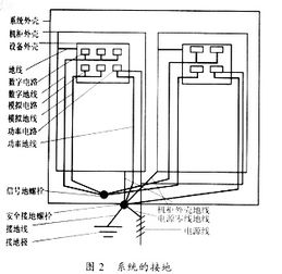 高压设备接地时注意事项,安全接地的注意事项,保护接地的注意事项