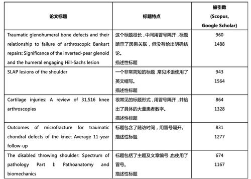 各部分,注意事项,论文