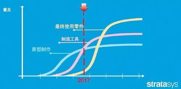 3D打印的注意事项,3D打印实验注意事项,3D打印笔注意事项