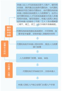 注意事项,保障,申请