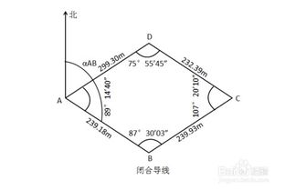 闭合,导线,测量,注意事项