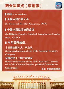 两会翻译注意事项