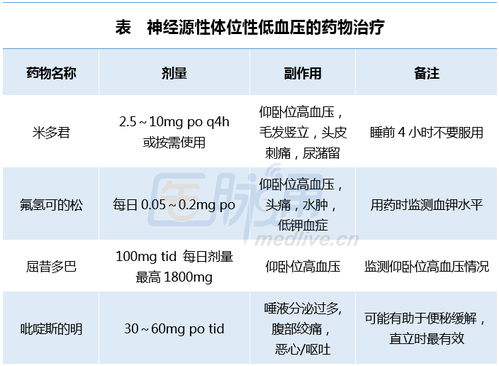 体位性低血压患者注意事项,错误的是,体位性低血压患者注意事项,体位性低血压怎么办